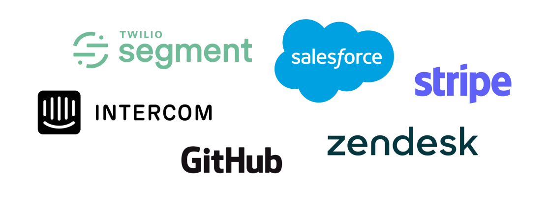 3rd Party Integrations